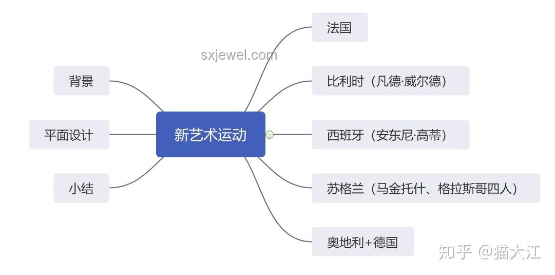 一口氣了解世界各國高考難度，透視全球教育競爭
