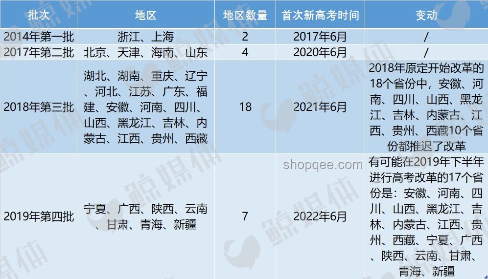 這十年，高考經歷了哪些變革？