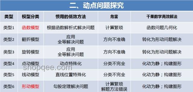 這十年，高考經歷了哪些變革？