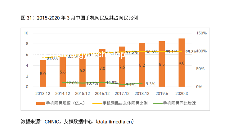 即時戰略游戲衰微趨勢及未來展望