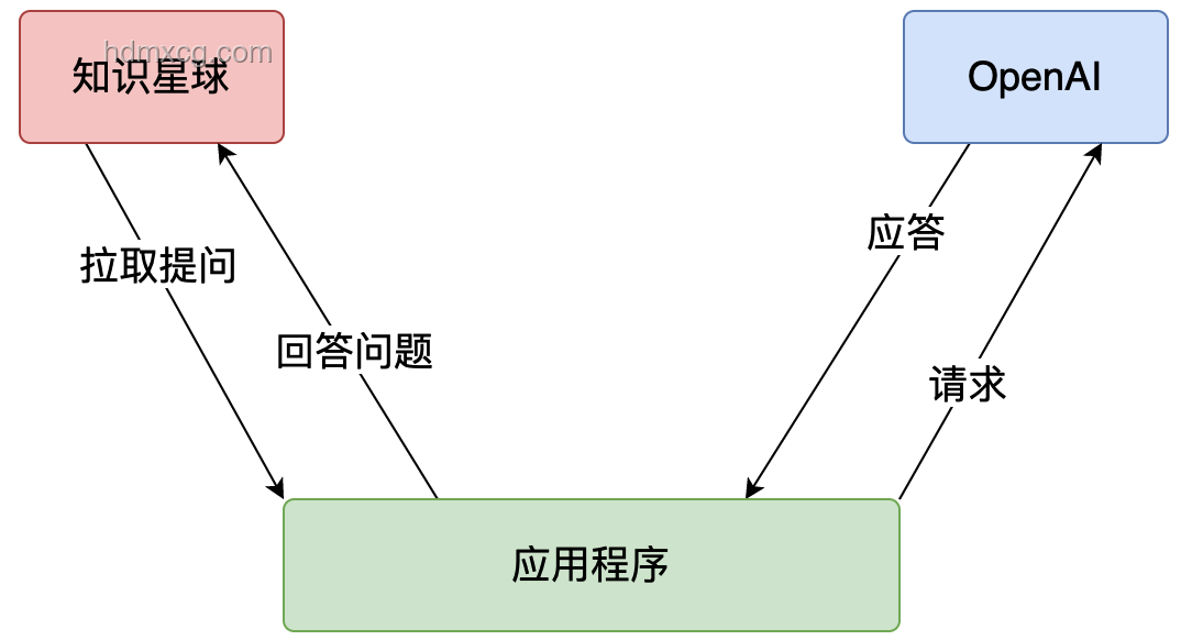 Reverse-o1原理逆向工程圖解：深入解析OpenAI o1技術