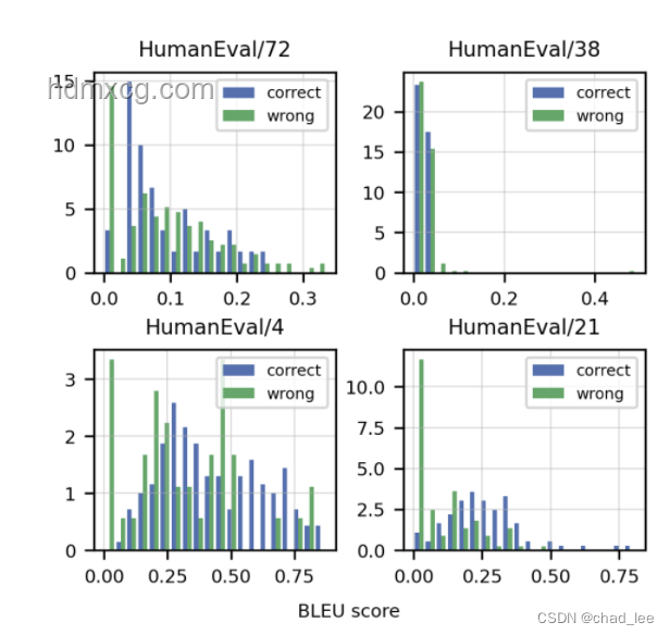 Reverse-o1原理逆向工程圖解：深入解析OpenAI o1技術