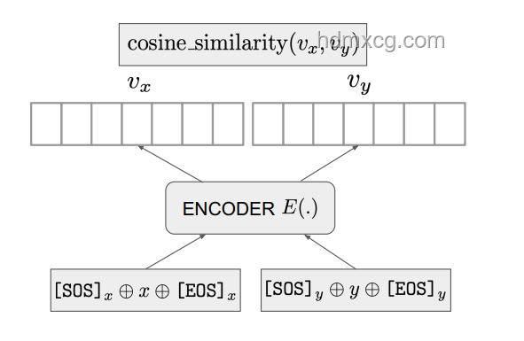 Reverse-o1原理逆向工程圖解：深入解析OpenAI o1技術