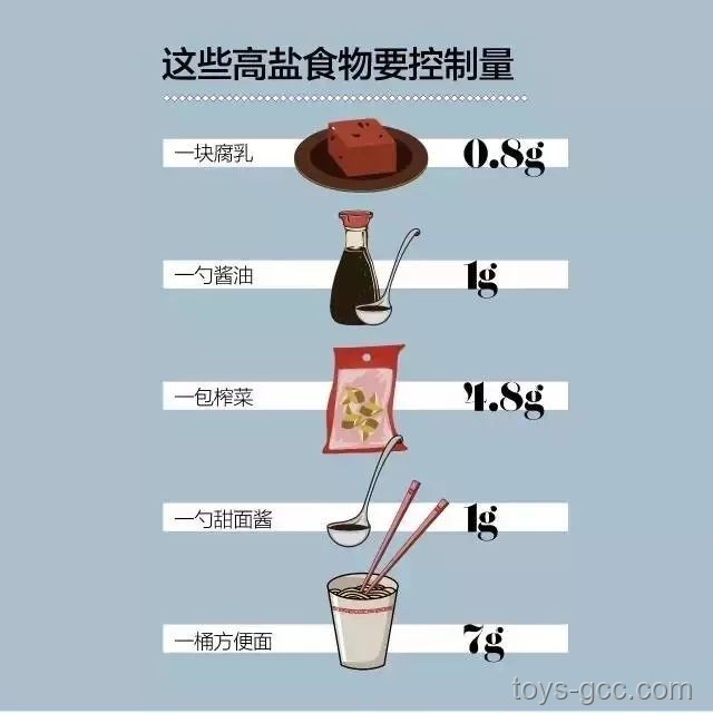 食品科技進(jìn)化下的鮮味對決：腐乳VS方便面調(diào)料