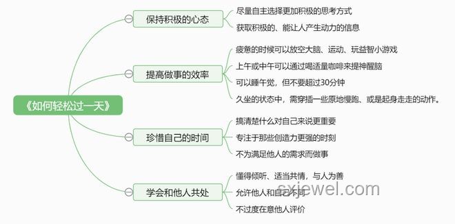 高考第一天應對指南：緩解緊張情緒，高效備考策略