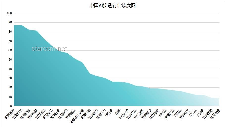 如何有效提升對美國識字率79%現象的理解與應對