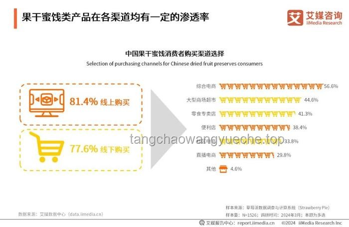 618家電市場(chǎng)深度洞察：智能、綠色引領(lǐng)消費(fèi)新風(fēng)尚