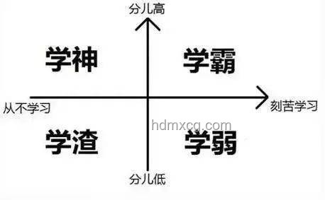 學霸估分140揭示教育競爭激化：數(shù)學考試難度與評估體系變革