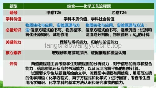 學(xué)霸與普通考生數(shù)學(xué)考試表現(xiàn)對比分析：估分140背后的差異