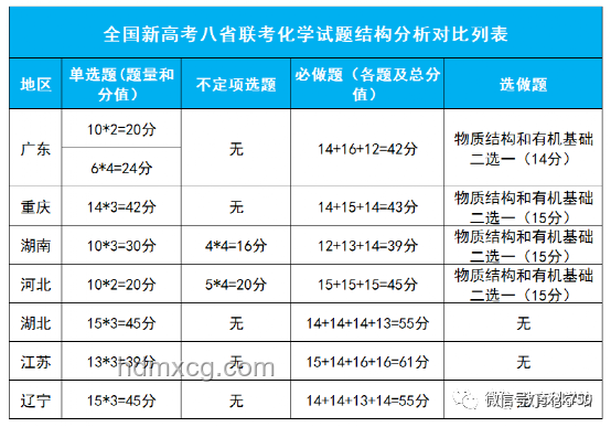 高考數學難度降低趨勢預測：學霸眼中的簡單，未來的常態？