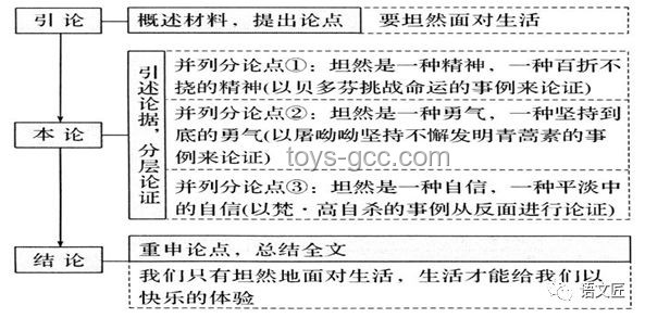 2025滬題新析：跨界思維解鎖高考作文密碼