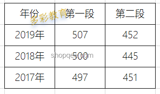 高考首日高三學生6點半正常跑操問題解決方案