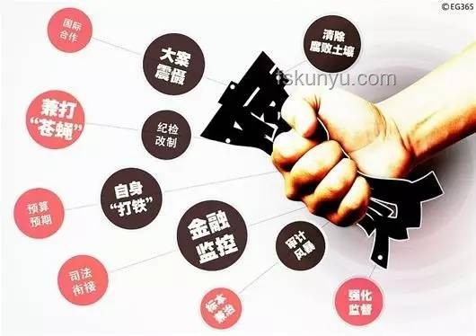 反腐新趨勢：領導干部“影子經濟”監管加強