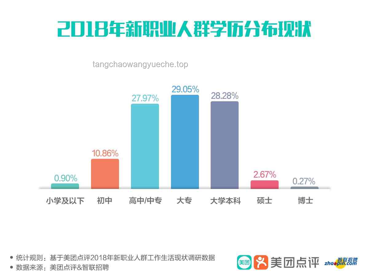 向上擇偶：理解現代婚戀中的選擇趨勢