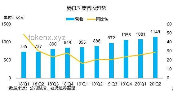 QQ等級天花板突破，社交新趨勢預見