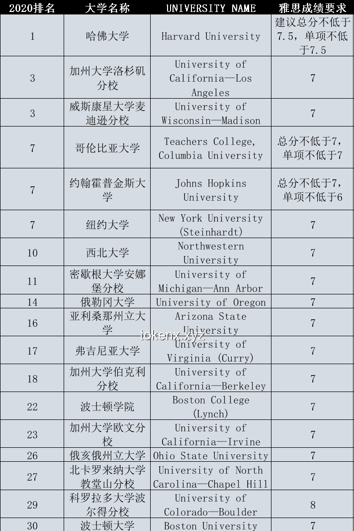 香港科技大學錄取哈佛轉校生方案探討
