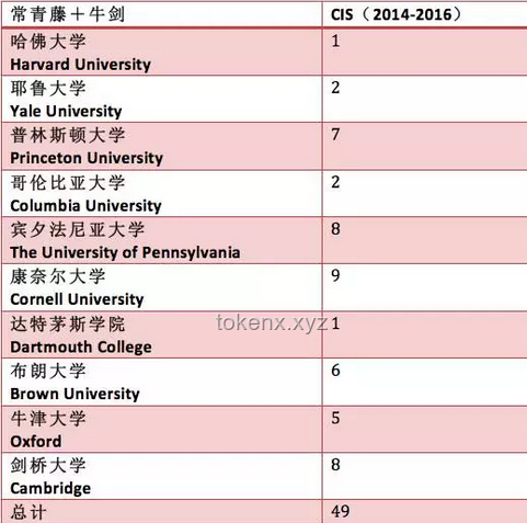 香港科技大學錄取哈佛轉校生方案探討