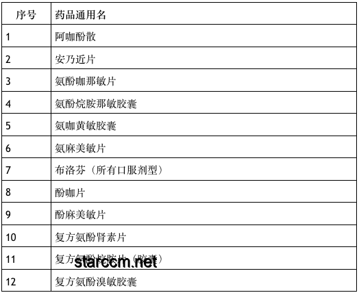 全面決裂！特朗普重大行動實操指南