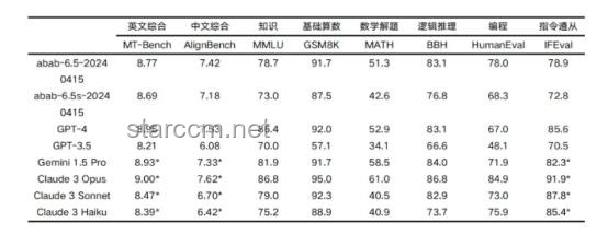 MiniMax蓄勢待發，AI文本推理領域新變局將至