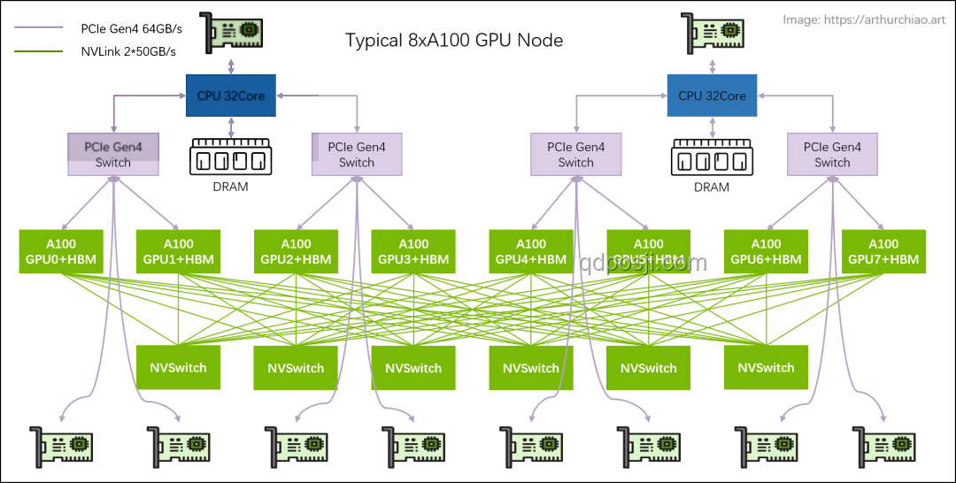 Reverse-o1技術揭秘：OpenAI o1原理逆向工程深度洞察