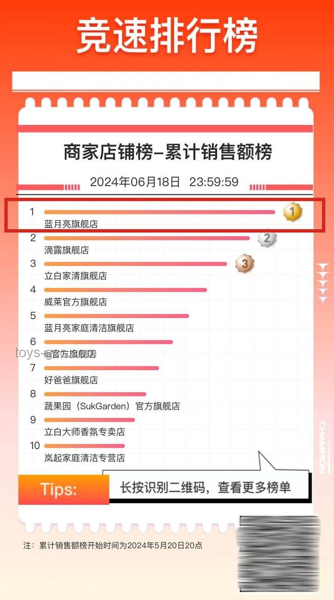618洗烘套裝市場洞察：技術創新引領消費熱潮