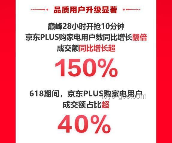 618洗烘套裝市場洞察：技術創新引領消費熱潮