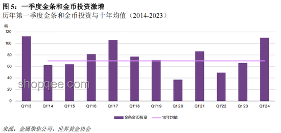 央行增持黃金新視角：金融穩健與數字創新的融合之路