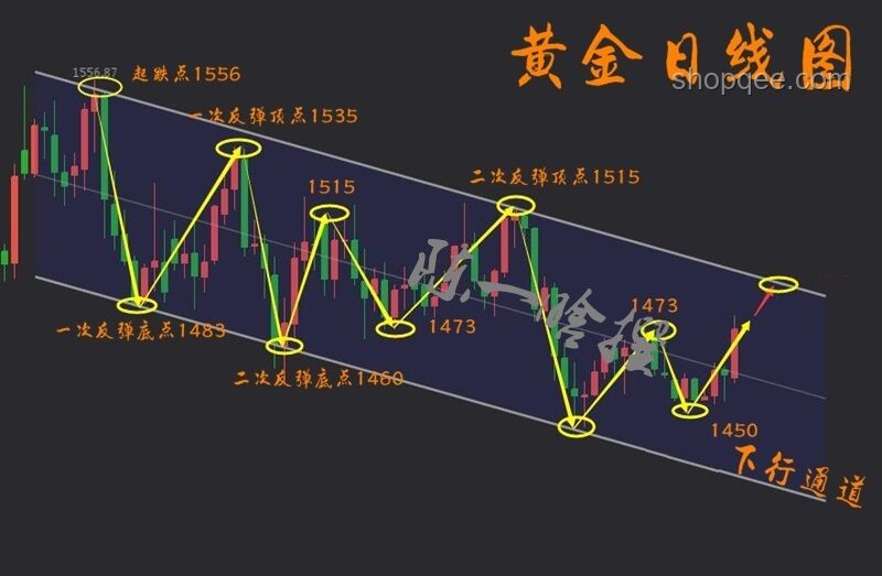 央行增持黃金新視角：金融穩健與數字創新的融合之路