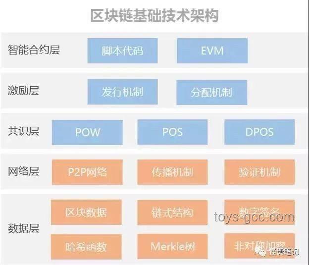 AI瀏覽器：下一代互聯網核心入口爭奪戰