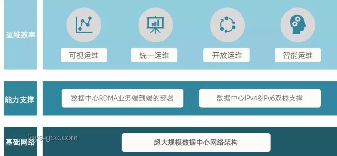 AI瀏覽器：下一代互聯網核心入口爭奪戰