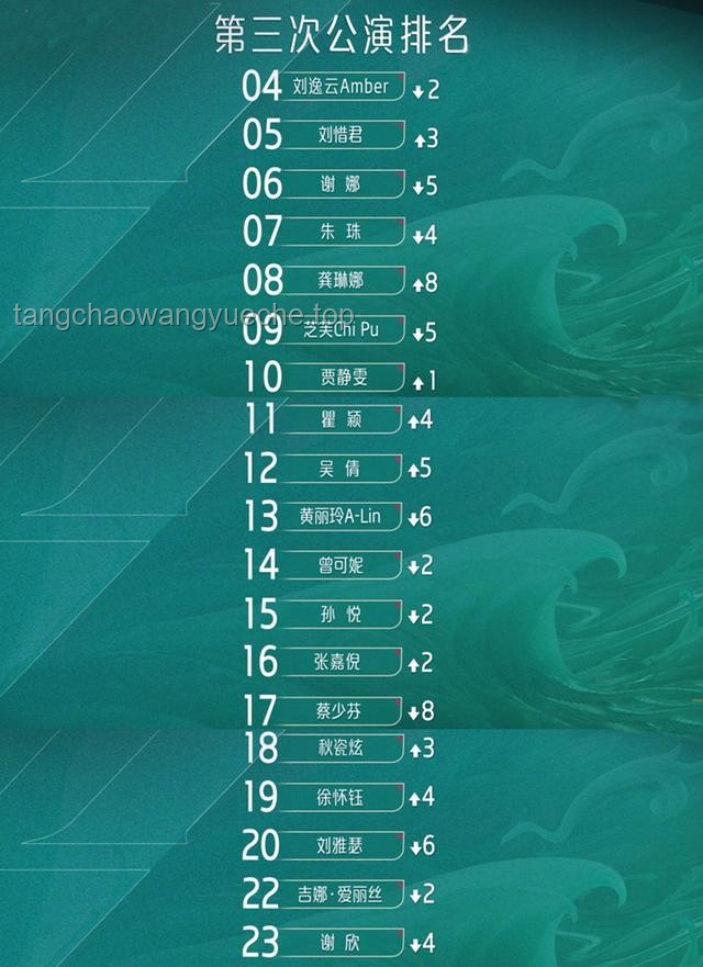 《浪姐6》成團趨勢預測：實力與人氣并驅，誰將登頂？