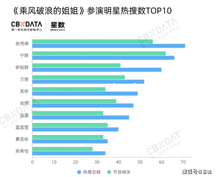 《浪姐6》成團趨勢預測：實力與人氣并驅，誰將登頂？