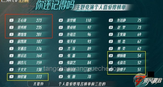 《浪姐6》成團趨勢預測：實力與人氣并驅，誰將登頂？