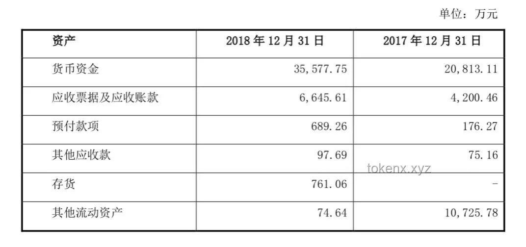 韋東奕粉絲數突破兩千萬，未來影響力持續攀升