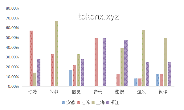 韋東奕粉絲數突破兩千萬，未來影響力持續攀升