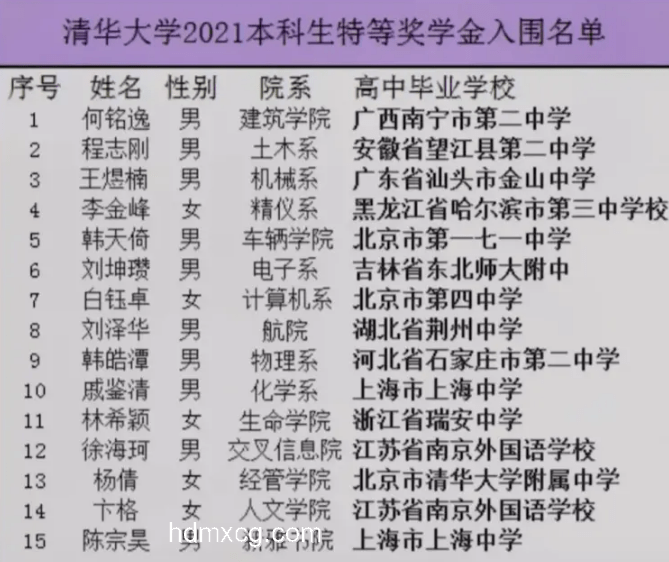 韋東奕粉絲數(shù)破2000萬，數(shù)學(xué)天才的網(wǎng)絡(luò)魅力