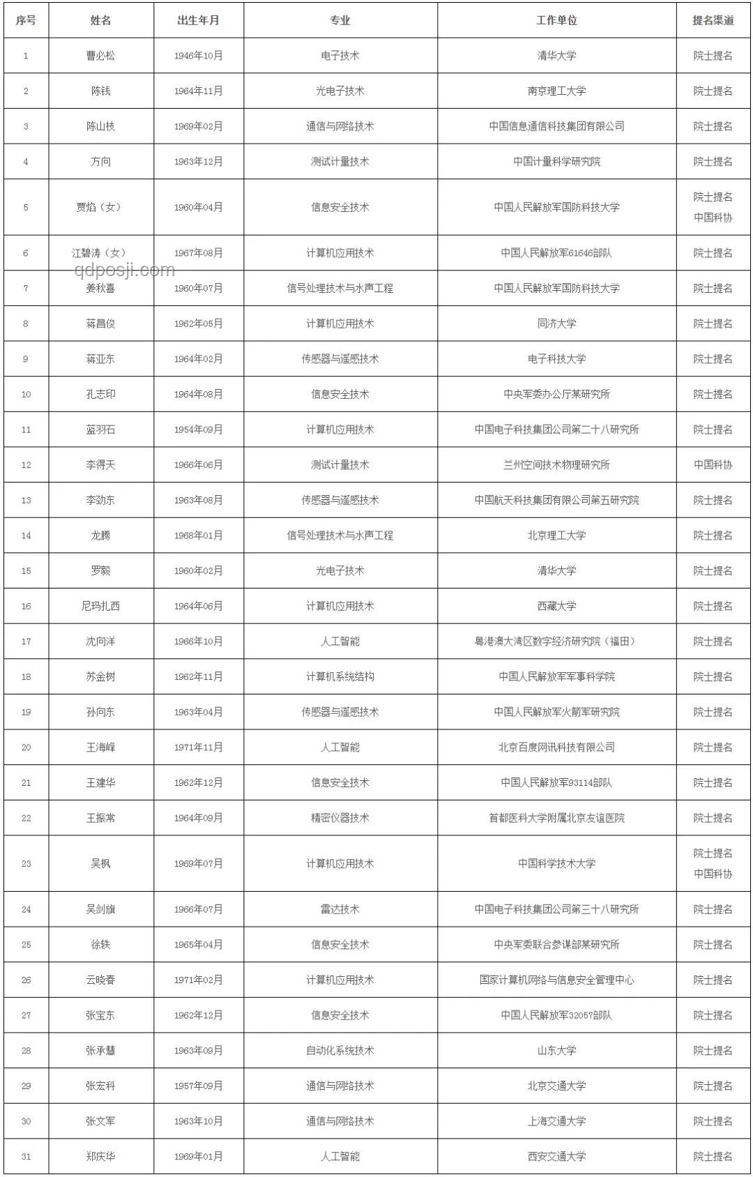 如何評價《乘風2025》總決賽及成團名單