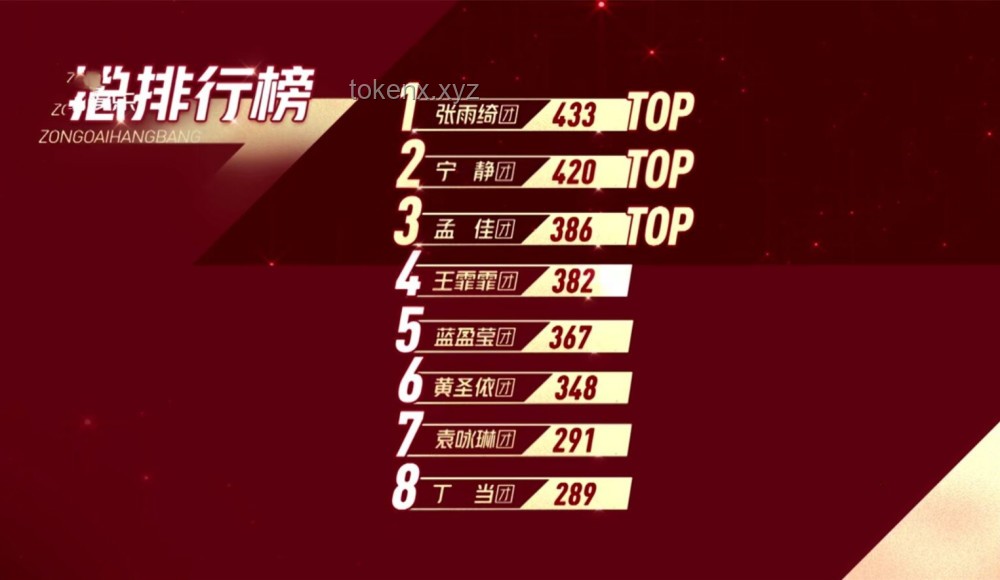 如何評價《乘風2025》總決賽及成團名單滿意度