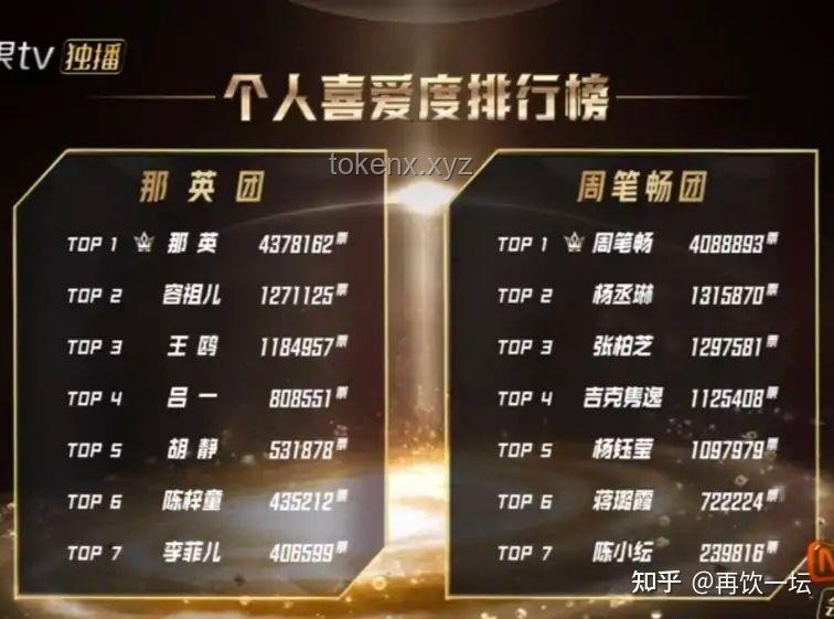 如何評價《乘風2025》總決賽及成團名單滿意度