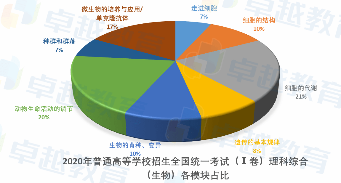 2025高考物理題創新評鑒：難度背后的思維革命