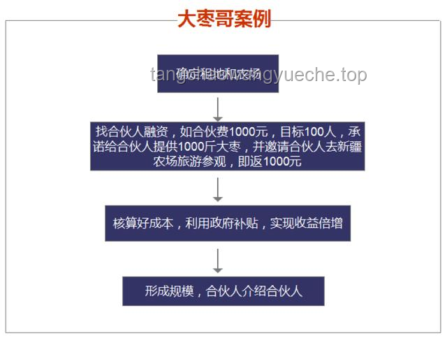 考場外的創新尋母記，跨界導航思維