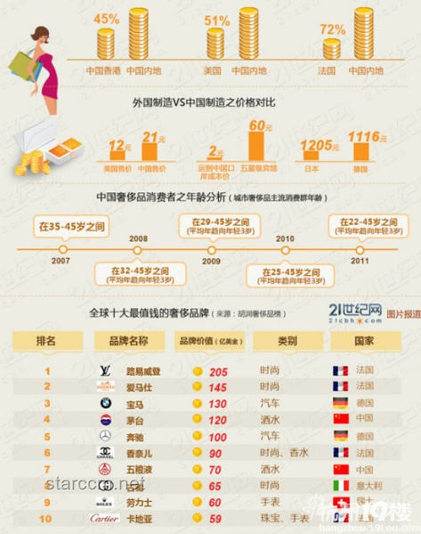 中國制造奢侈品崛起之路：以手工奢侈品行業為例