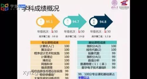 清華計算機入學教育：如何做科研的個人經驗分享