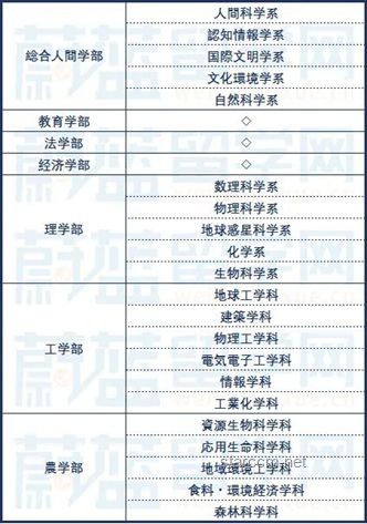 京都大學數據科學&東京大學CS/復雜理工合格經驗深度解析