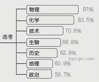 ??京都大數科&東大CS&復雜理工合格秘籍??