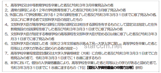 京都大學數據科學&東京大學CS/復雜理工合格經驗深度解析