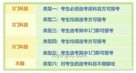??京都大數科&東大CS&復雜理工合格秘籍??