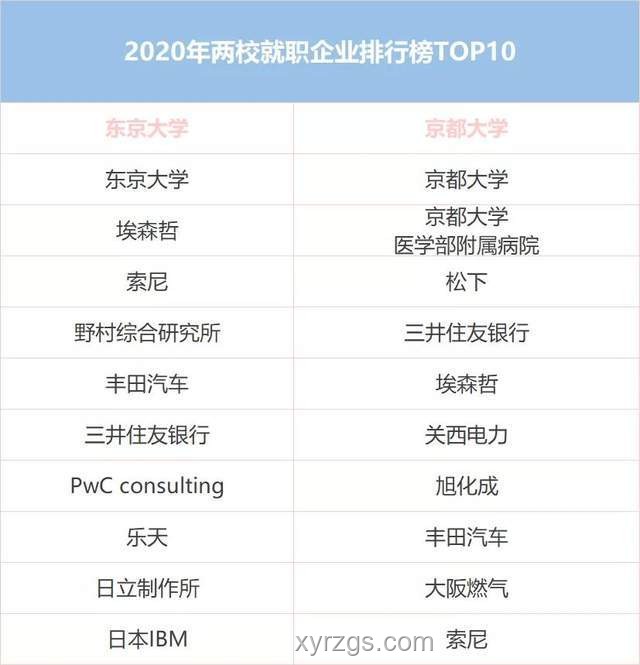 京都大學(xué)數(shù)據(jù)科學(xué)&東京大學(xué)CS/復(fù)雜理工合格經(jīng)驗(yàn)深度解析