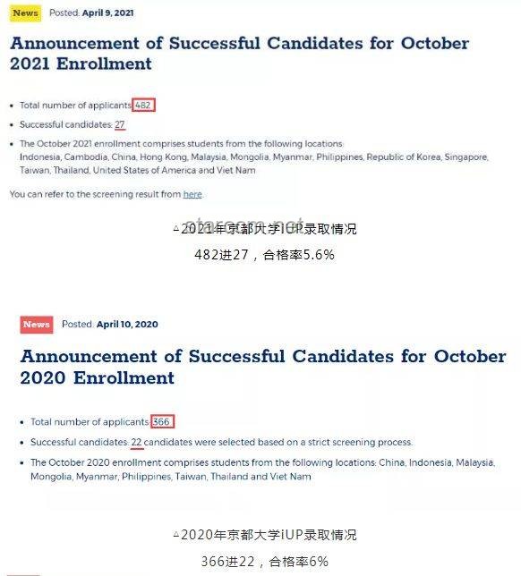 京都大學數據科學&東京大學CS/復雜理工合格經驗深度解析