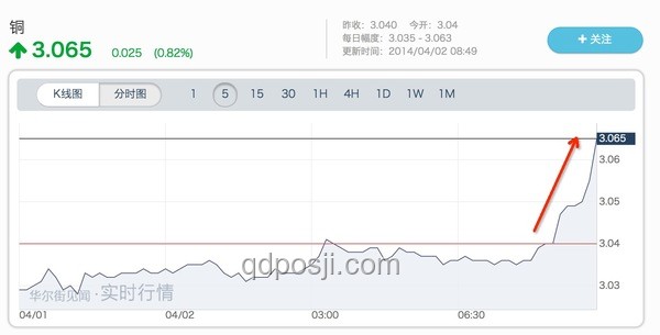智利6.4級地震與銅業影響速覽